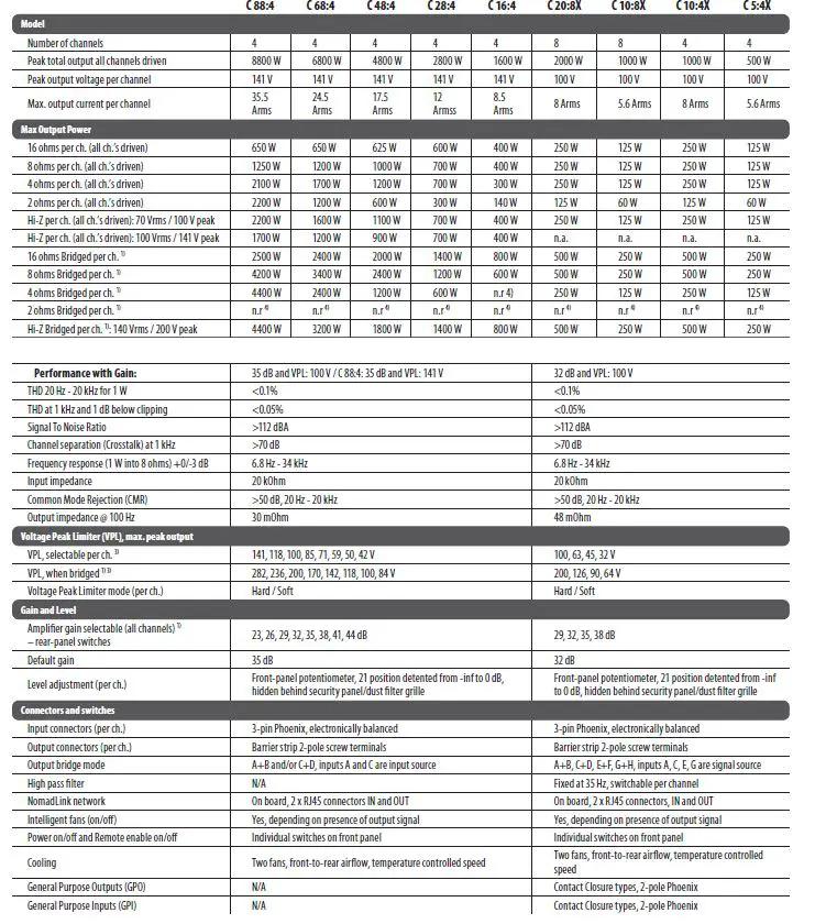 LAB-GRUPPEN-C-Series-C-88-4-8800W-4-Channel-Amplifier-fig-19