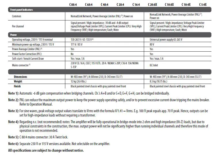 LAB-GRUPPEN-C-Series-C-88-4-8800W-4-Channel-Amplifier-fig-20