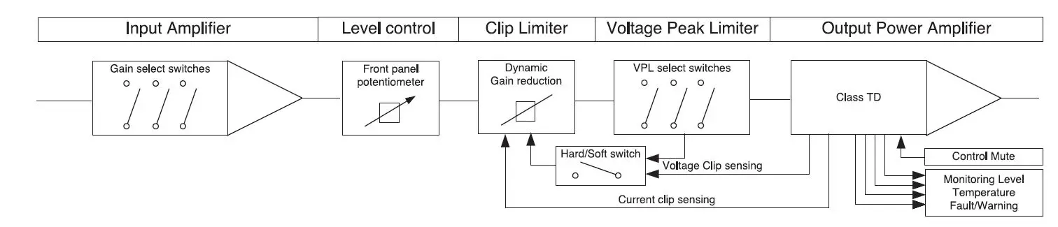 LAB-GRUPPEN-C-Series-C-88-4-8800W-4-Channel-Amplifier-fig-7