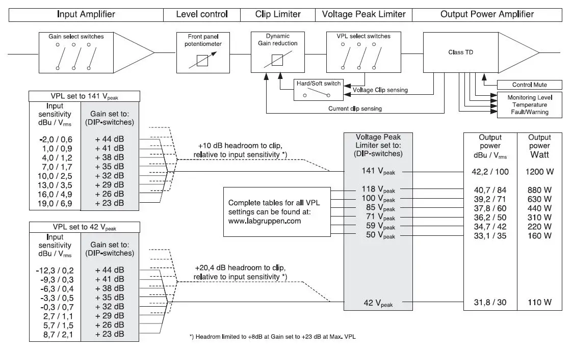 LAB-GRUPPEN-C-Series-C-88-4-8800W-4-Channel-Amplifier-fig-8
