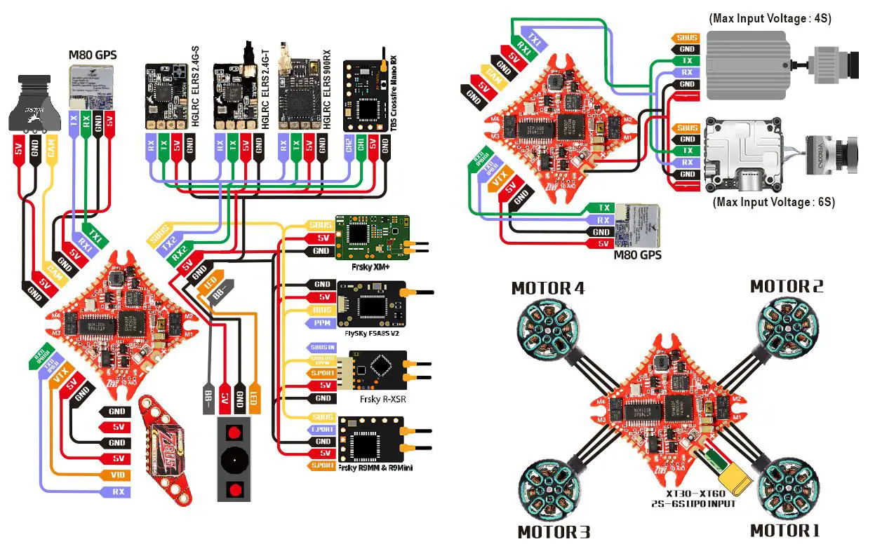 HGLRC Zeus 10 AIO Flight Controller - Interface Description
