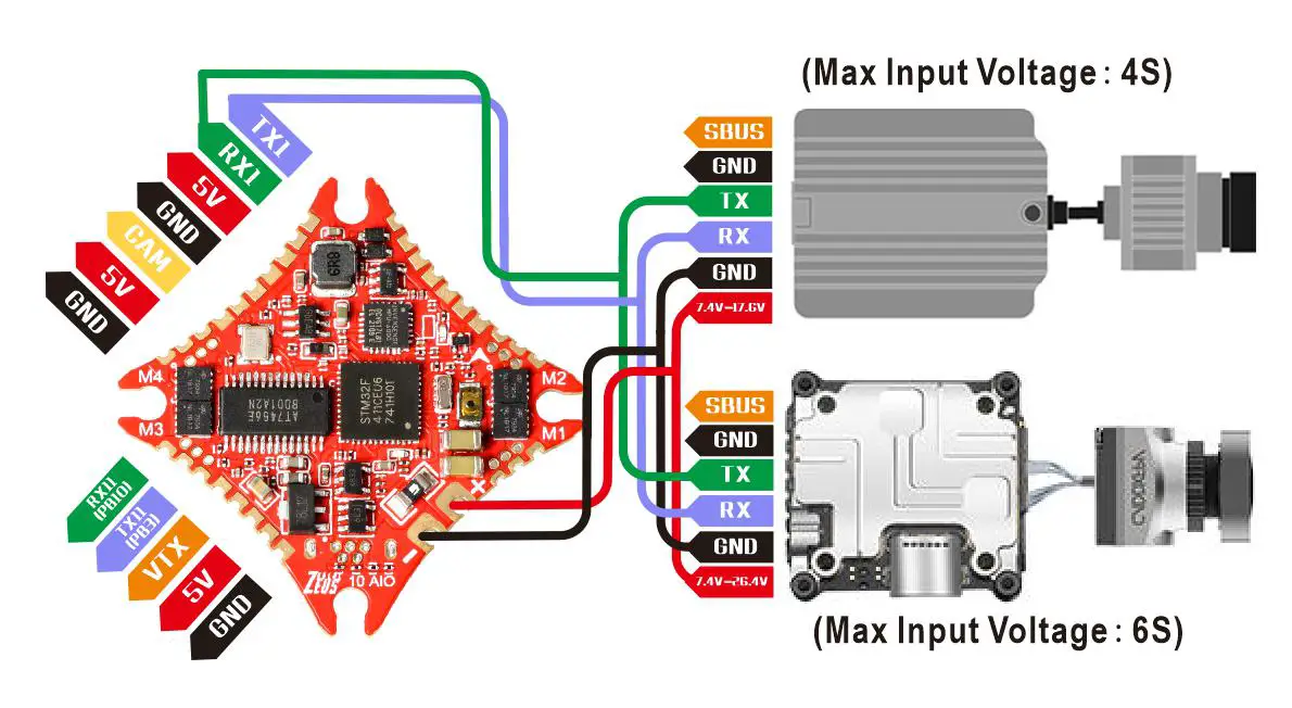 HGLRC Zeus 10 AIO Flight Controller - OSD smart audio 2