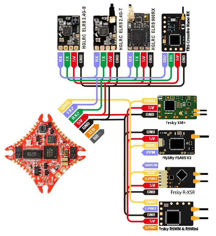 HGLRC Zeus 10 AIO Flight Controller - Setting up thereceiver