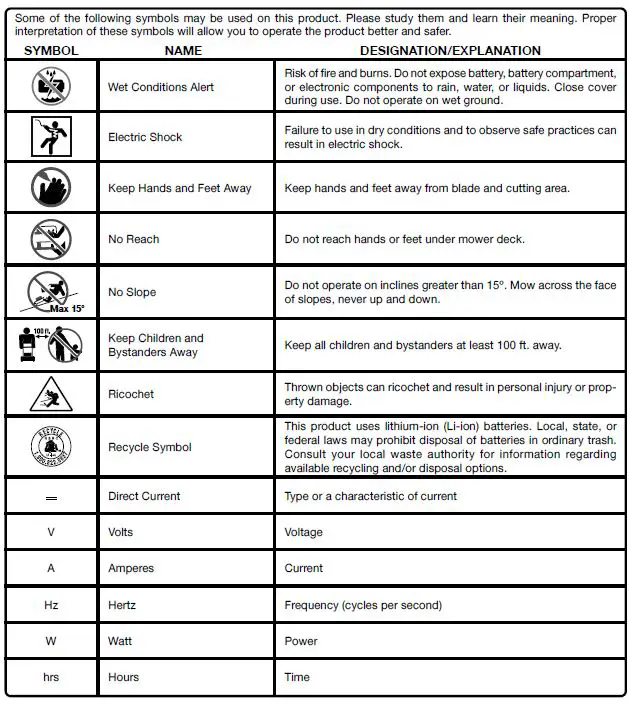 RYOBI-RY401220-Lawn-Mower-and-Tractor-fig-16