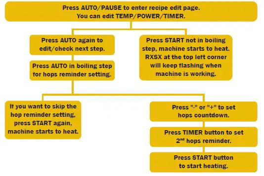BREW MONK 057.700.70 All-in-One Brewing System-11