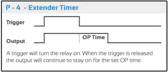 Select A Time Function -