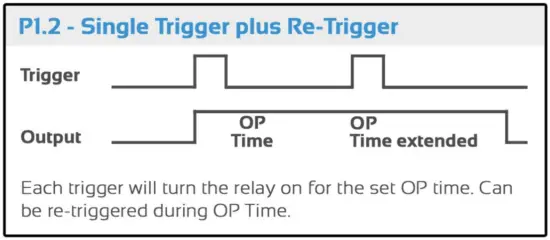 Select A Time Function -