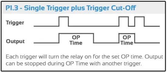Select A Time Function -
