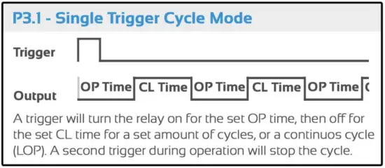 Select A Time Function -