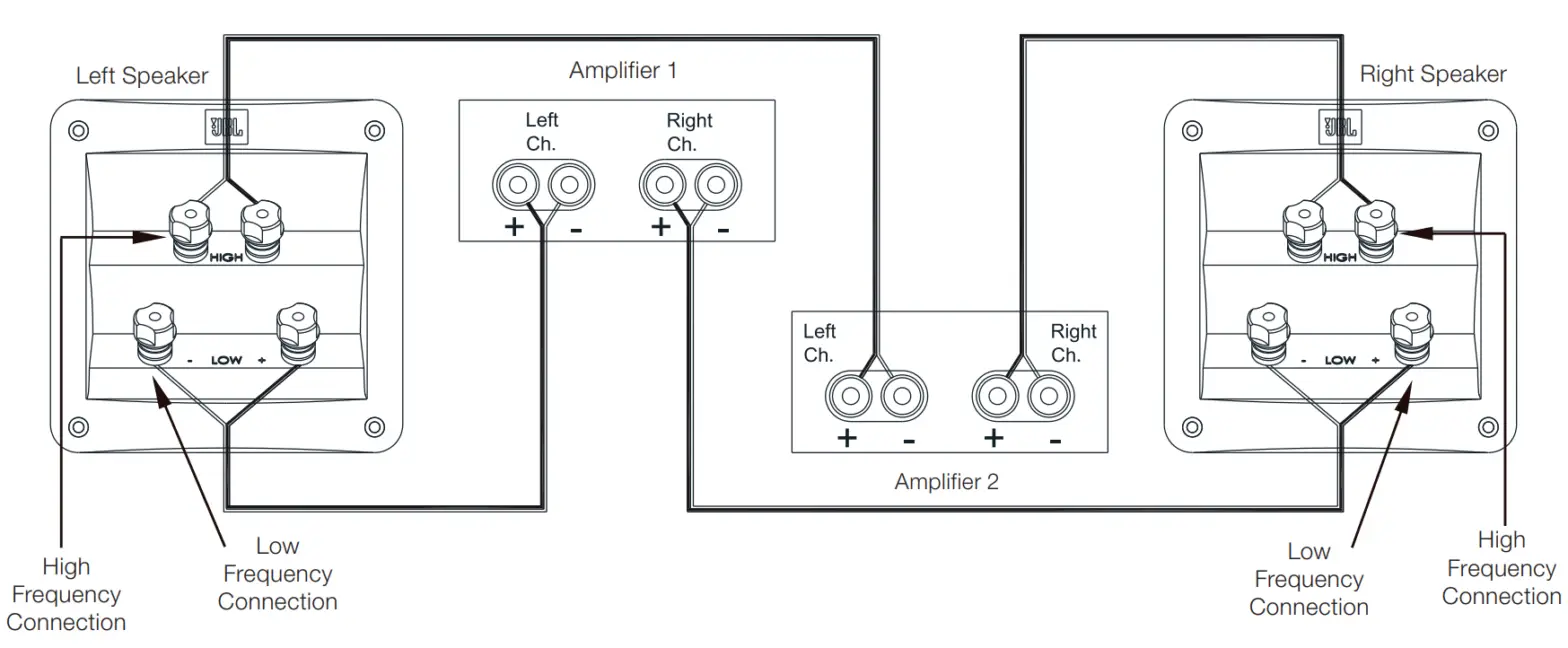 JBL L100 Classic 75 Iconic 3 Way Bookshelf Loudspeaker - fig10