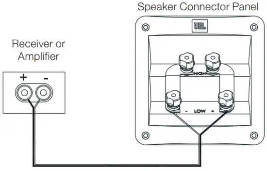 JBL L100 Classic 75 Iconic 3 Way Bookshelf Loudspeaker - fig4