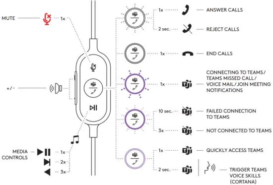logitech 981 000876 Zone Wired On Ear Headset - FIG 12