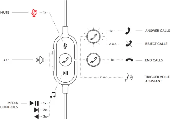 logitech 981 000876 Zone Wired On Ear Headset - FIG 14