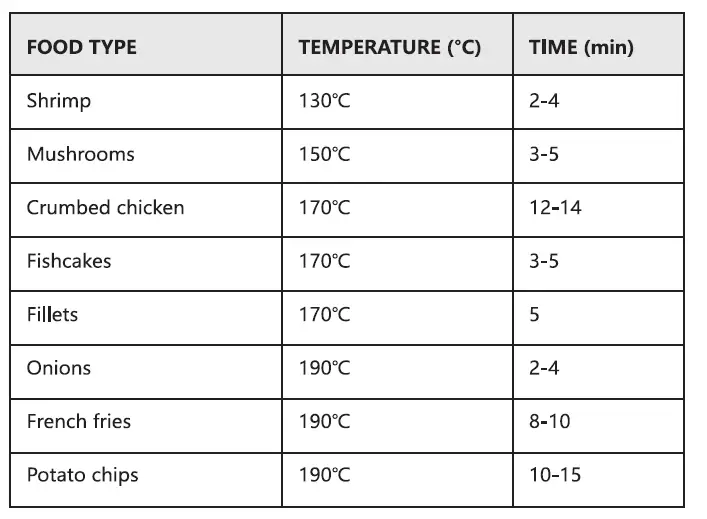 aigostar 300004HEY Deep Fryer fig 3