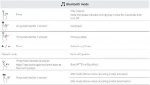 Control instructions