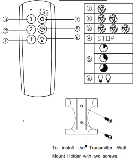 Parrot Uncle F6286 Ceiling Fan - TRANSMITTER 1