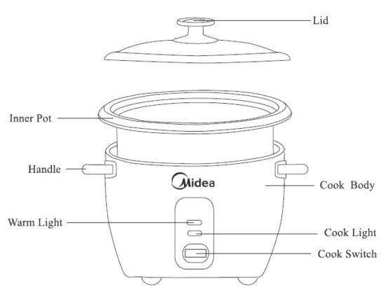 Midea MB-GP15A-Rice-Cooker-fig 1