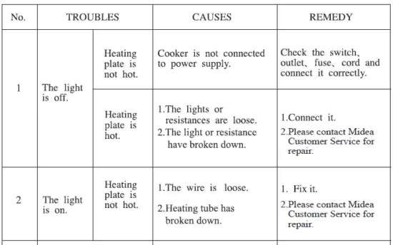 Midea MB-GP15A-Rice-Cooker-fig 7