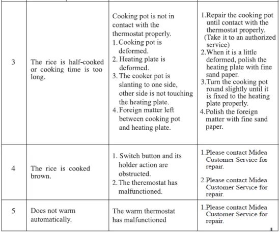Midea MB-GP15A-Rice-Cooker-fig 8