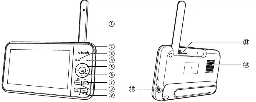 Overview - Parent unit