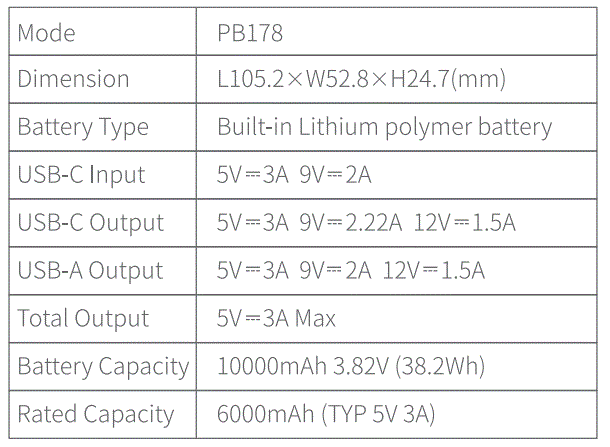 UGREEN-PB178-10000mAh-Power-Bank-FIG-4