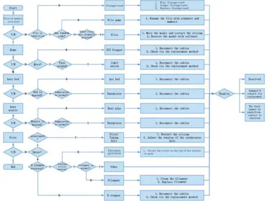 CREALITY CR 6 SE 3D Printer - fig 22