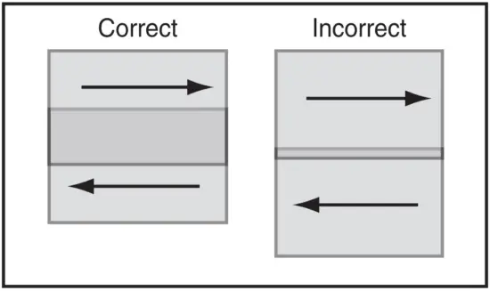 Overlapping technique