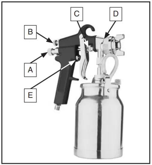 Lubrication locations