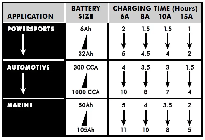 Schumacher SC1323 Automatic Battery Charger and Maintainer 1