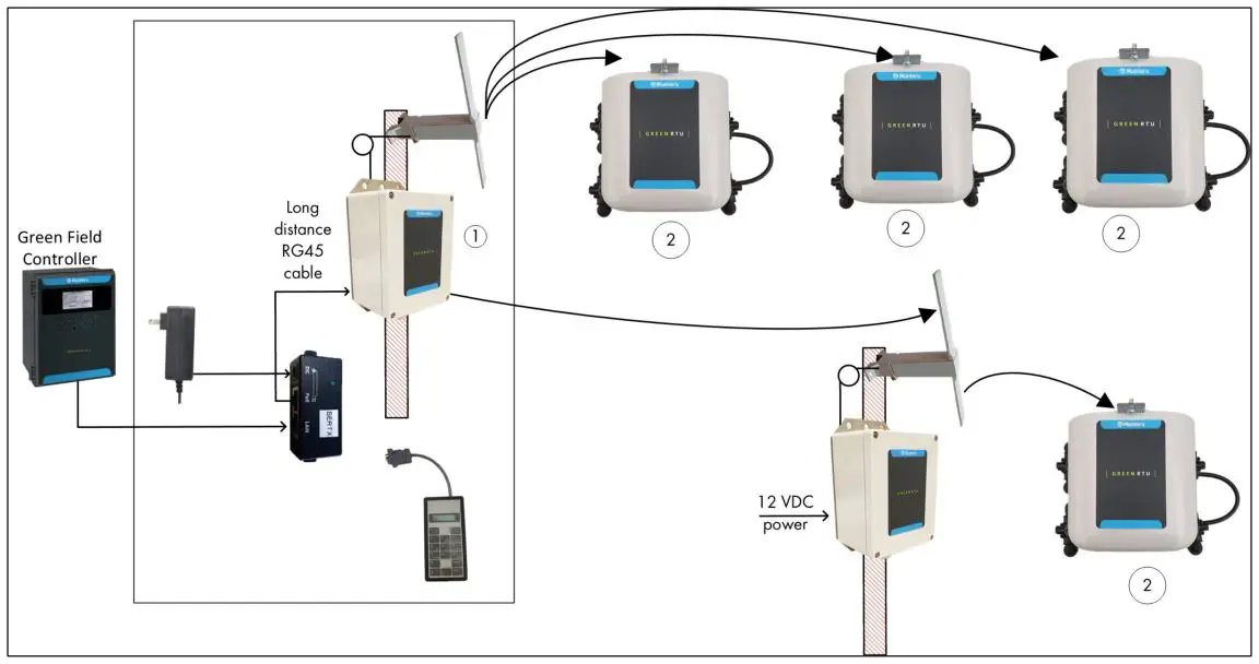Munters Green RTU Configuration - Figure 5