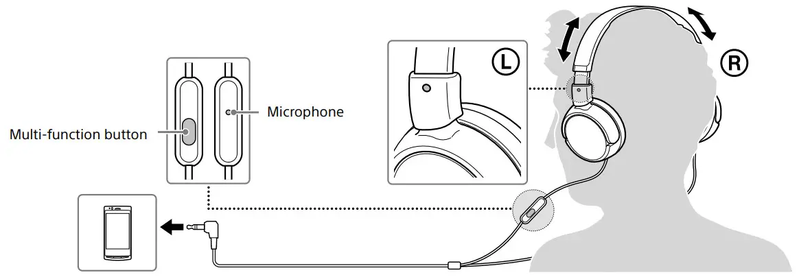 SONY MDR-ZX310AP Overhead Stereo Headphones with Mic - figure 1