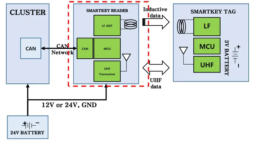 KYUNGWOO SMK HXV Reader - Block Diagram 1
