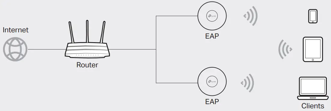Software Configuration
