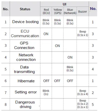 jastecM Von Series OBD-II Protocol Based Data Receiver table