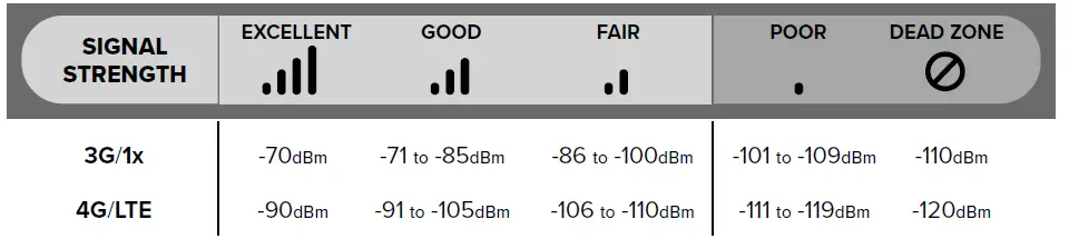 weboost-Home-Complete-Cell-Signal-Booster-14