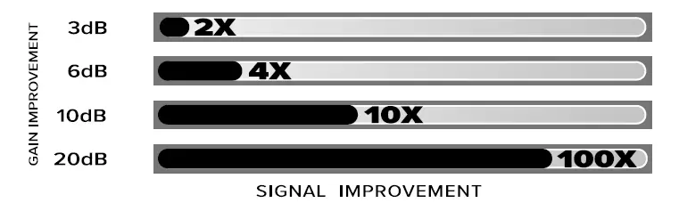 weboost-Home-Complete-Cell-Signal-Booster-15