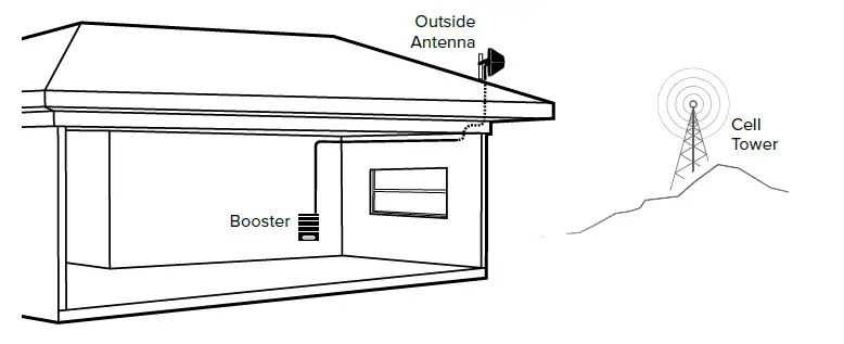 weboost-Home-Complete-Cell-Signal-Booster-9