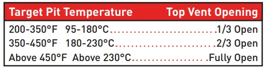 Joe iKamand Smart Temperature Vent Settings