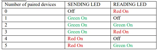 H3 System H3G-1000 LTE Tele-Health Modem-FIG5