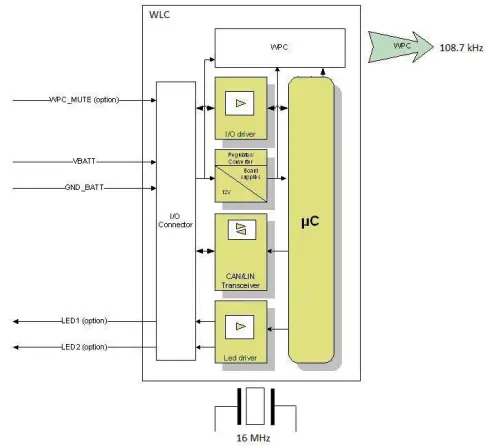 Continental-WLC-CEM00 block diagram