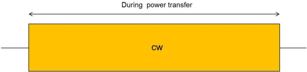 Schematic of pattern of “Charging mode