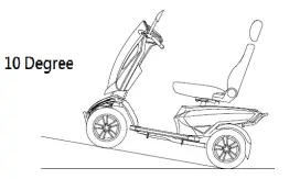 HEARTWAY S12X Monster Mobility Scooter-fig13