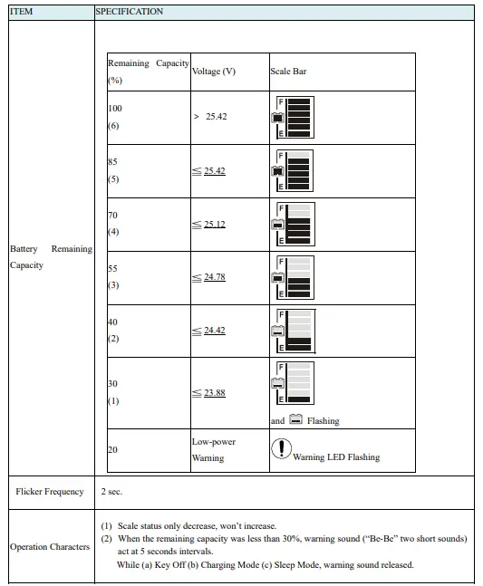 HEARTWAY S12X Monster Mobility Scooter-fig23