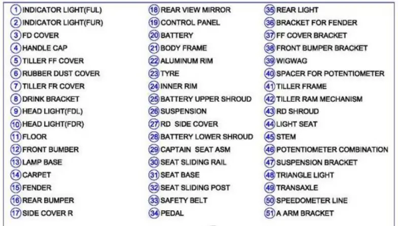 HEARTWAY S12X Monster Mobility Scooter-fig41