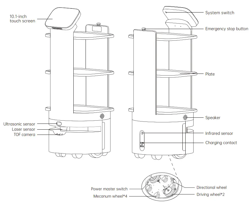 GFAI DE1230D005F4 Food Delivery Robot - pRODUCT OVERVIEW