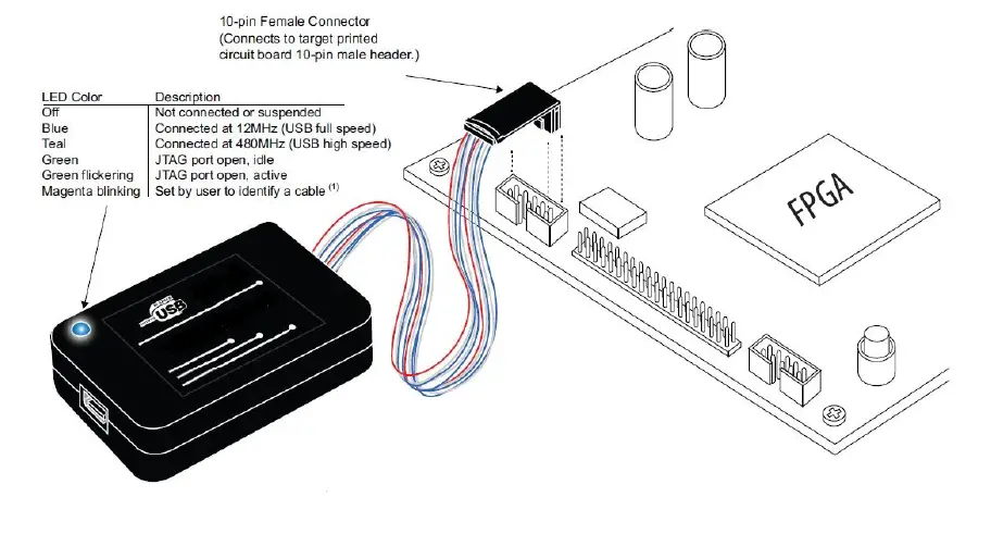 intel-FPGA-Download-Cable-II-Plug-Connection-1