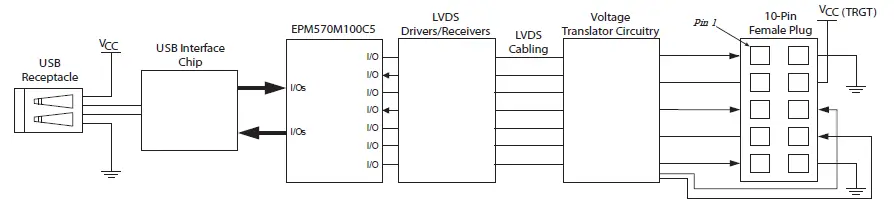 intel-FPGA-Download-Cable-II-Plug-Connection-4