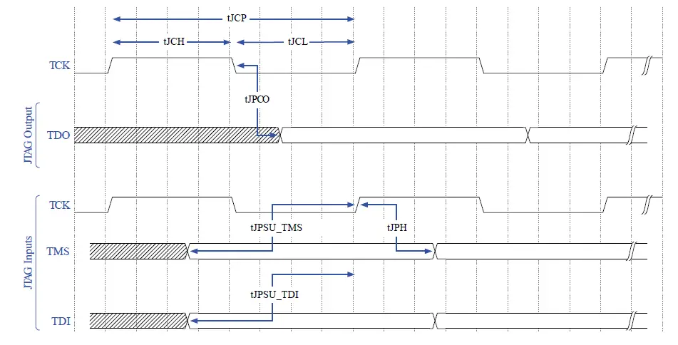 intel-FPGA-Download-Cable-II-Plug-Connection-8