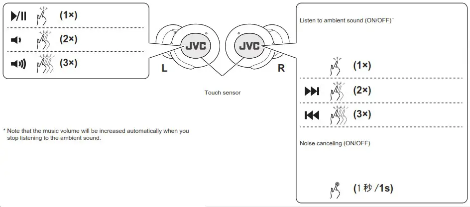 JVC HA A30T Fully Wireless Earphones - overview 7
