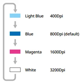 PULSAR 800DPI Gaming Mouse-fig12